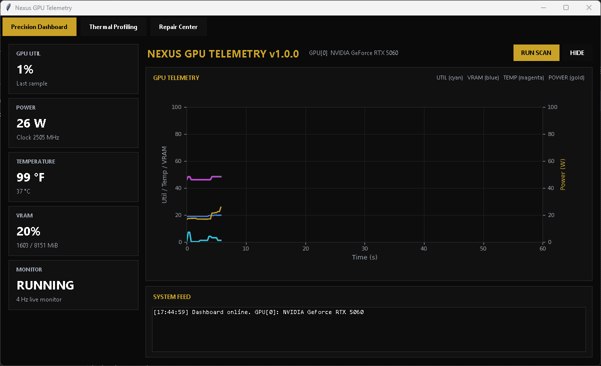 Nexus GPU Telemetry