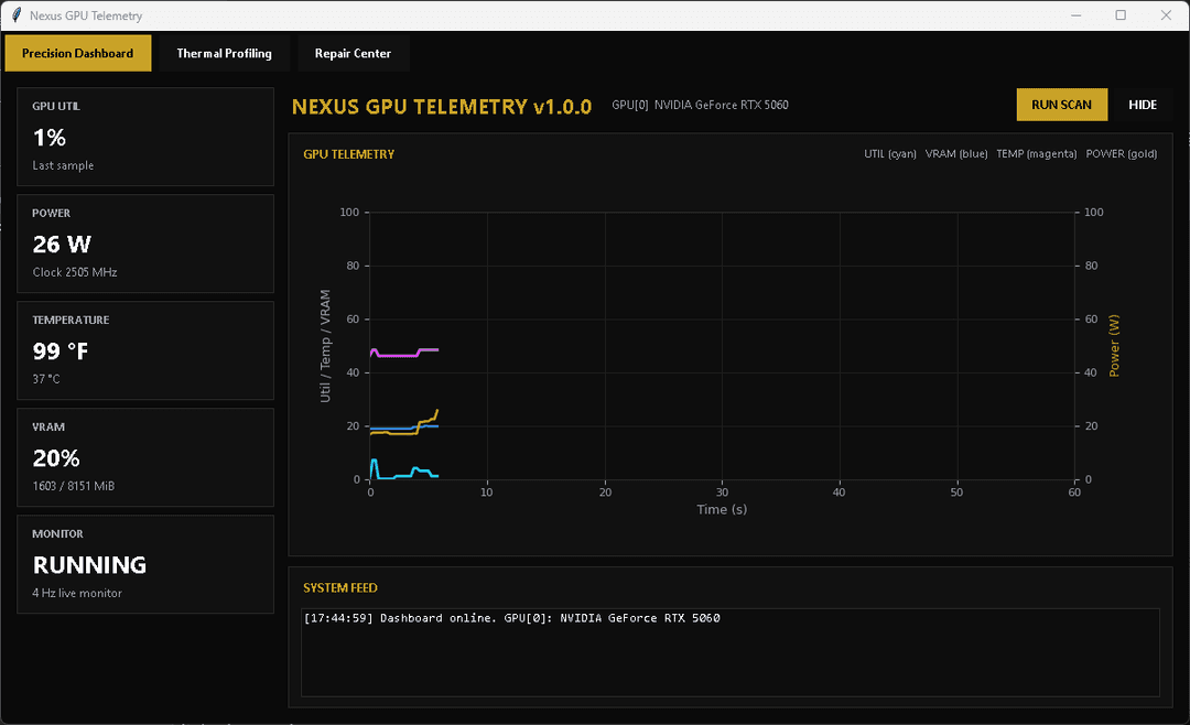 Nexus GPU Telemetry