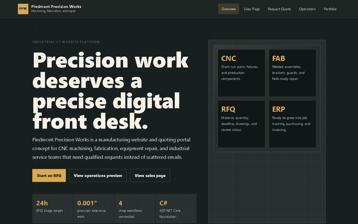 Piedmont Precision Works industrial website homepage preview